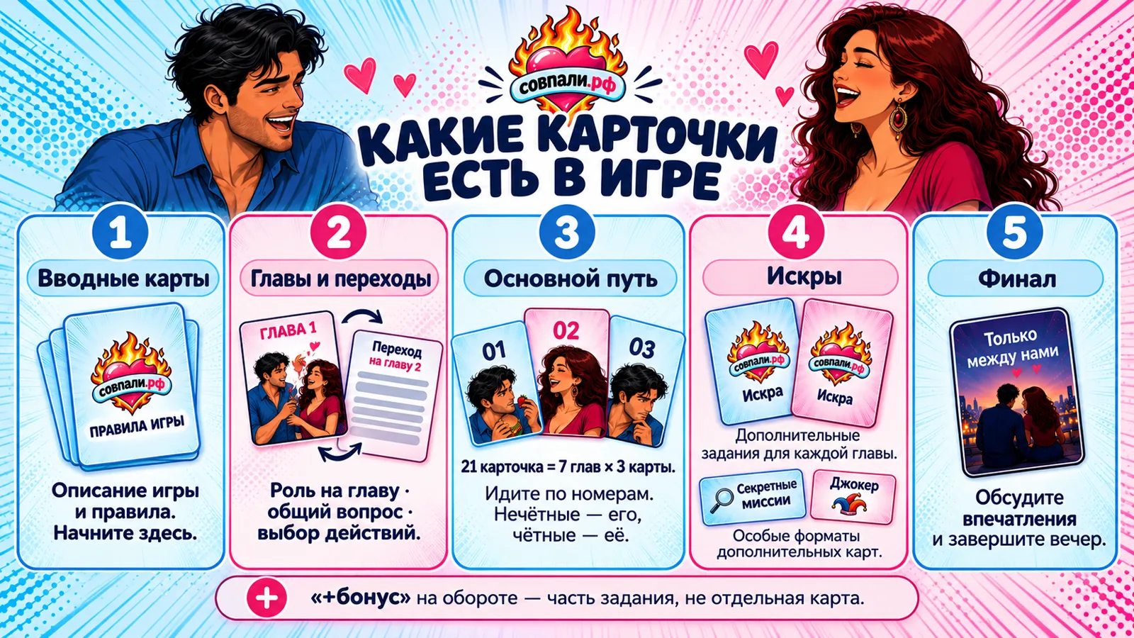 Описание картинки