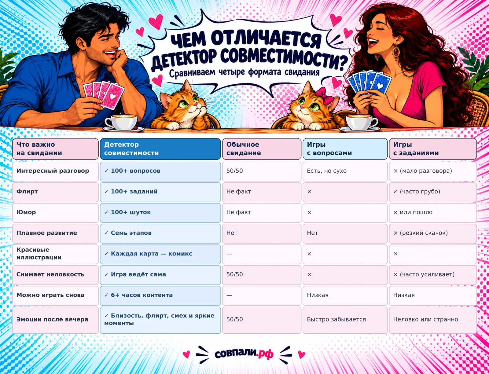 Описание картинки