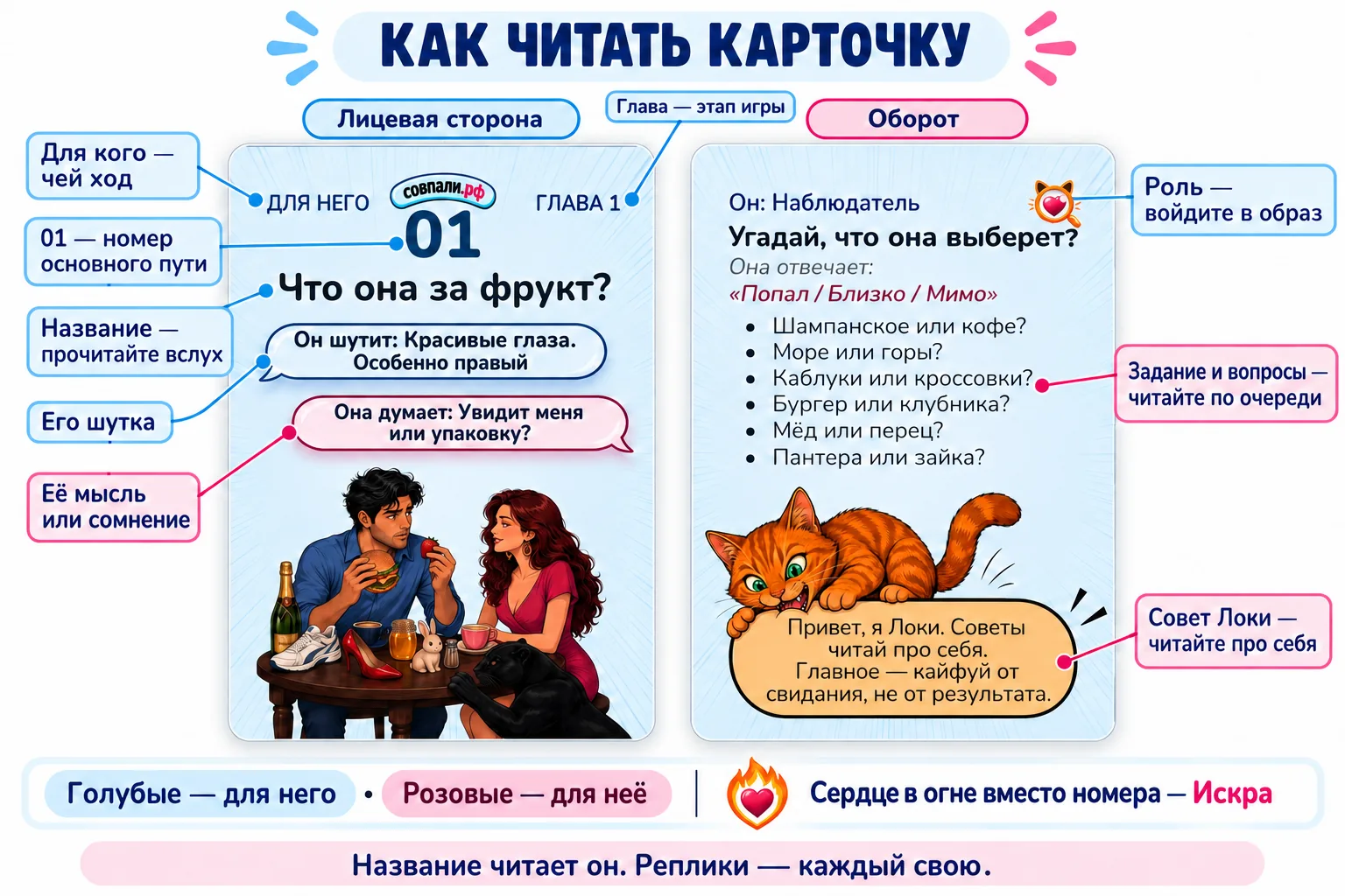 Описание картинки